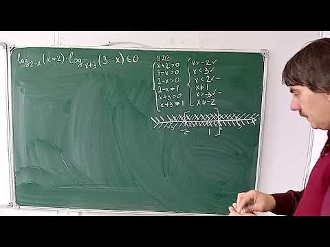 неравенство с реального ЕГЭ. рационализация
