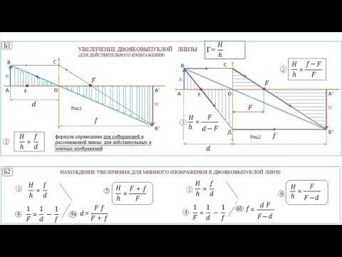 9 увеличение линзы