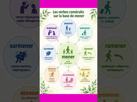 Семья глагола MENER #французский #французскийснуля #французскийонлайн #французскийпополочкам #