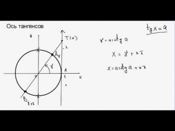Простейшее тригонометрическое уравнение tg x = a.