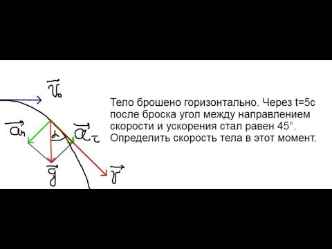 Через t=5с после броска угол между направлением скорости и ускорения стал равен 45° Через t=5с после броска угол между направлением скорости и ускорения стал равен 45°