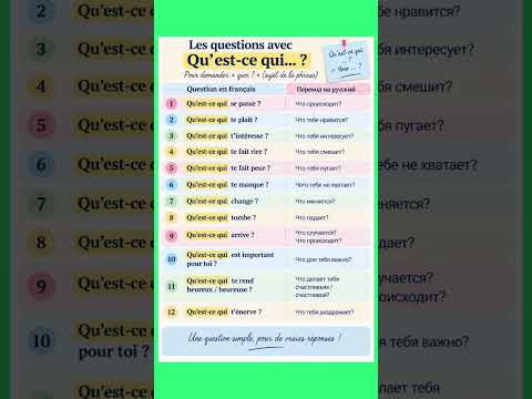 Qu&rsquo;est-ce QUI #французский #учитьфранцузский #французскийпополочкам #французскийязык #