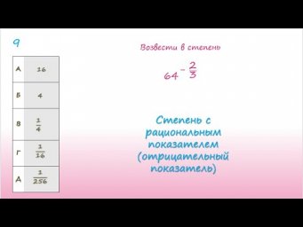 Степень с рациональным показателем (отрицательный показатель)