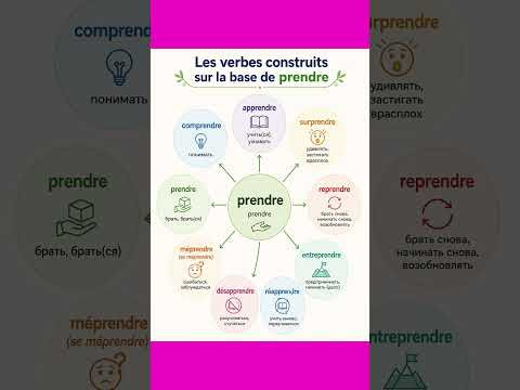 Семья глагола PRENDRE #французский #французскийснуля #французскийонлайн #французскийпополочкам