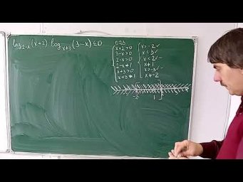 неравенство с реального ЕГЭ. рационализация