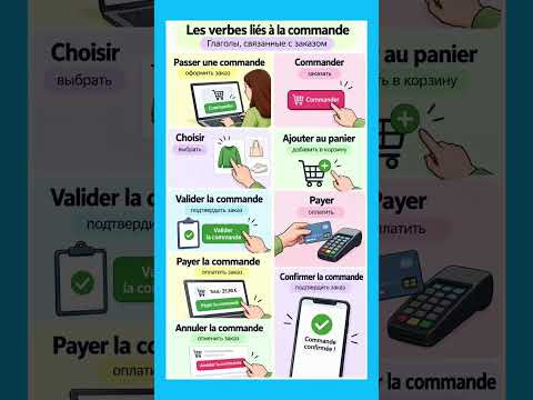 Verbes liés à la commande #французский #учитьфранцузский #урокифранцузского Verbes liés à la commande #французский #учитьфранцузский #урокифранцузского