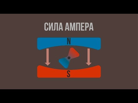 Сила Ампера