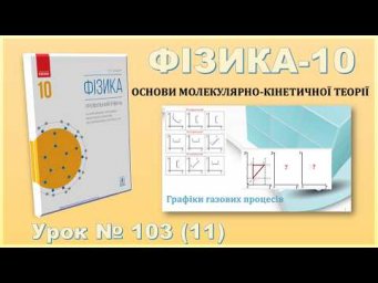 ФІЗИКА-10 | Урок 103 (11) | Графіки газових процесів
