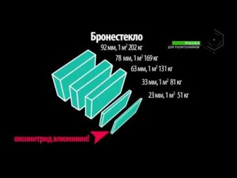 Чудо-печь: спекание порошковых материалов в плазме искрового разряда