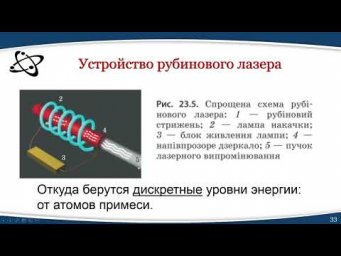 11-08. ОКГ и их применения