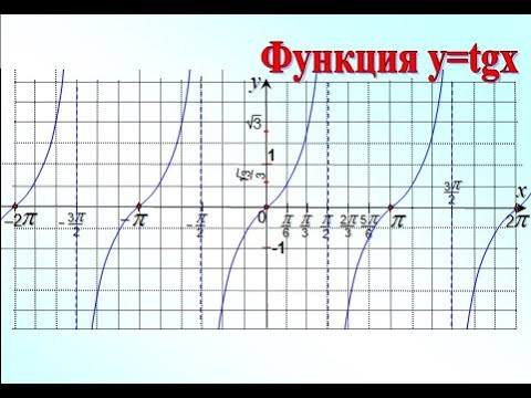 10 Функции y=tgx и y=ctgx
