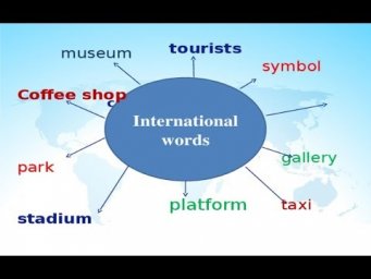 Learn 500 Russian words in 20 minutes.