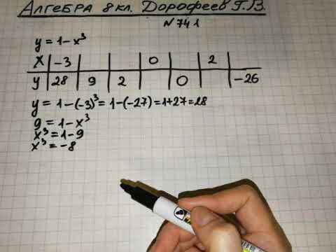Задание №741 Алгебра 8 кл.Дорофеев Задание №741 Алгебра 8 кл.Дорофеев