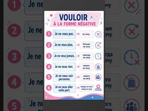 VOULOIR - виды отрицания #французский #французскийснуля #французскийонлайн #французскийпополочкам VOULOIR - виды отрицания #французский #французскийснуля #французскийонлайн #французскийпополочкам