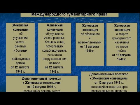 ЕГЭ 2019 .Обществознание. 5.8 Имущественные и неимущественные отношения. 5.13 МГП 5.20 Правоохран ЕГЭ 2019 .Обществознание. 5.8 Имущественные и неимущественные отношения. 5.13 МГП 5.20 Правоохран