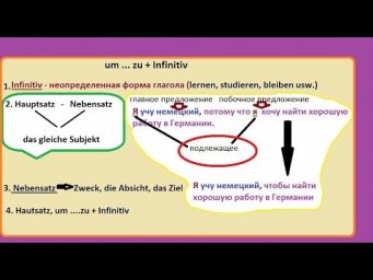 Немецкий um...zu + Infinitv/составляем предложения