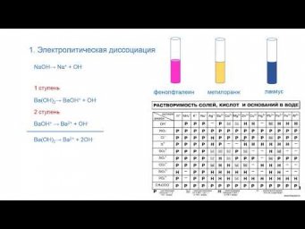 Основания как электролиты/химия 9