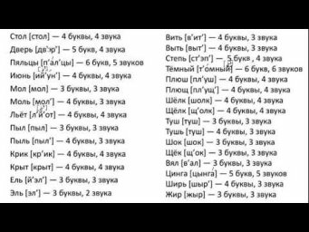 7 класс РЯ  Разбор ДЗ 2 я неделя