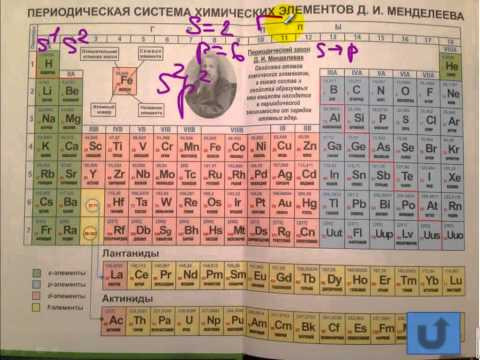 Тесты по химии. Положение в периодической системе. А8 ЦТ 2009