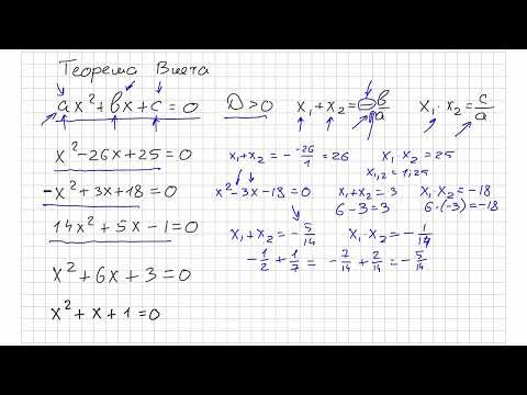 Теорема Виета. Суть. Коротко. Применение. Ошибки. Всегда ли работает