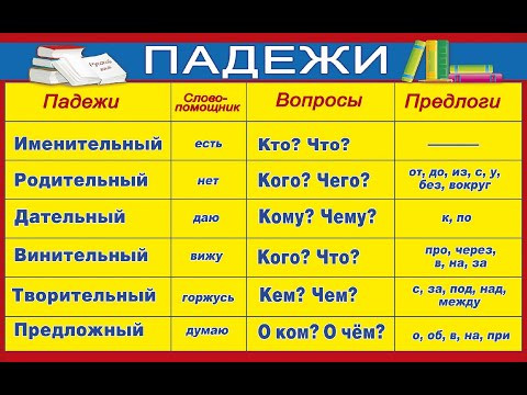 ВСЕ ПАДЕЖИ РУССКОГО ЯЗЫКА В ОДНОМ ВИДЕО