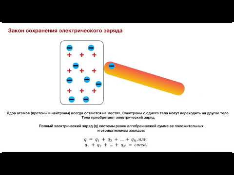 Электрическое поле. Закон Кулона