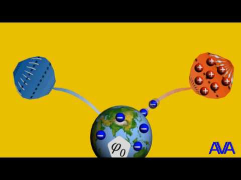 5. Электрическое поле. Потенциал. (русс яз)