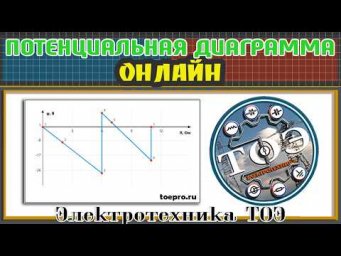 Потенциальная диаграмма онлайн
