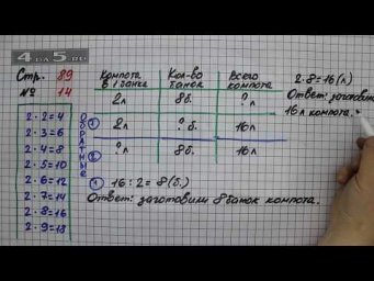 Страница 89 Задание 14 &ndash; Математика 2 класс Моро М.И. &ndash; Учебник Часть 2