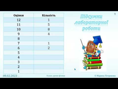 8-кл-080. Розв’язування задач з теми «Закон Ома для ділянки електричного кола». 8-кл-080. Розв’язування задач з теми «Закон Ома для ділянки електричного кола».