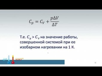 10 класс. Урок 6 апреля 2022 года