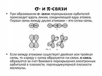СИГМА- ПИ- ДЕЛЬТА- связи