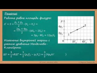 10 класс. Урок 13 апреля 2022 года