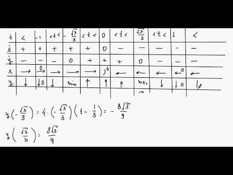 1634. Площадь петли кривой. 1634. Площадь петли кривой.