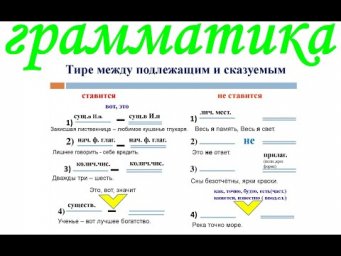 № 739 Грамматика: тире между подлежащим и сказуемым / правило