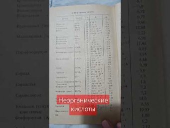 Неорганические кислоты #химия