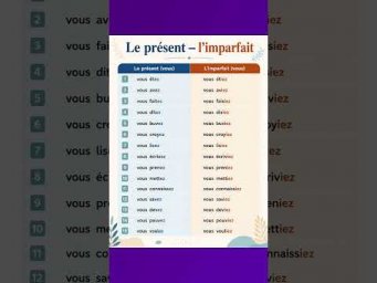 Le pr&eacute;sent- l&rsquo;imparfait #французский #учитьфранцузский #французскийпополочкам