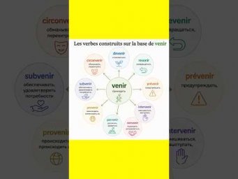 Семья глагола Venir #французский #французскийснуля #французскийонлайн #французскийпополочкам