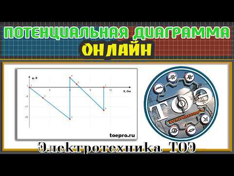 Потенциальная диаграмма онлайн