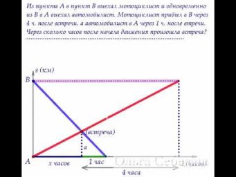 Бабочка. Задача на движение графическим методом