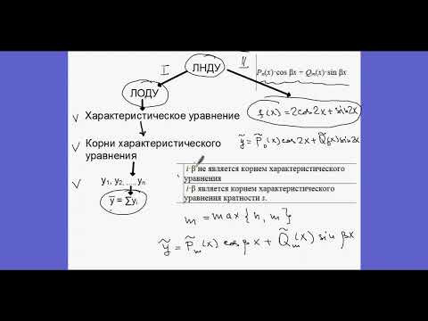 2215. ЛНДУ. Метод подбора