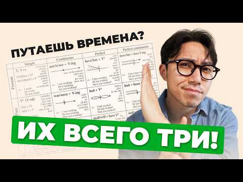 Все времена в английском через 4 простые идеи Все времена в английском через 4 простые идеи