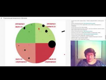 Юлия Фишман. Как пережить карантин. Стратегии дистанционного обучения.