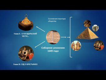 Соборное уложение 1649 года: характеристика