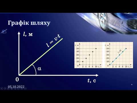 07-кл-014. Графіки рівномірного руху
