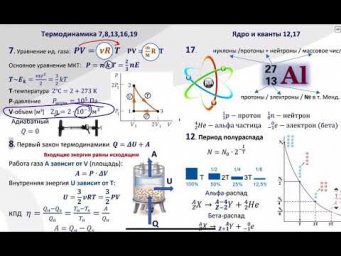 5 урок (ПРАКТИКА-2) - Летний курс ФИЗИКА ЕГЭ 2022 Абель