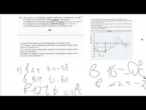 Rec 03 02 22 Определение функции и графика функции Д439