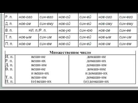 Морфология  Частb речи