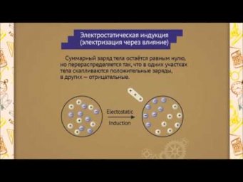 ph0402 Электризация тел