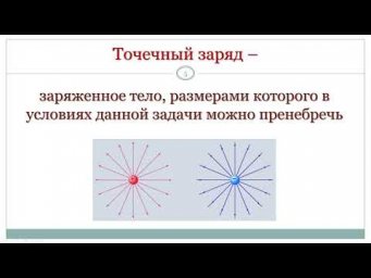10 класс. Урок 21 апреля 2022 года